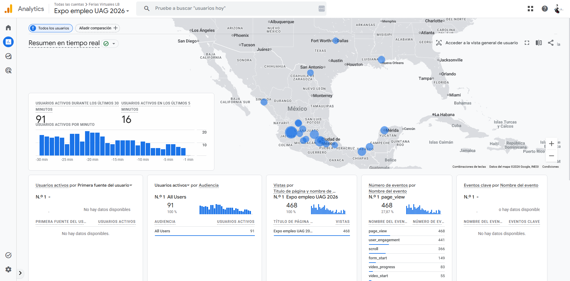 Captura de Google Analytics del momento de mayor concurrencia